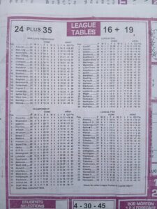 week 32 soccer x research 2026 league tables