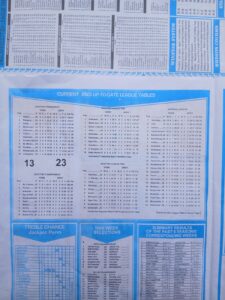 week 34 capital international 2026 league tables