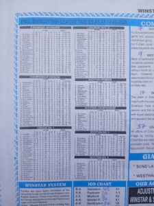week 34 winstar 2026 league tables