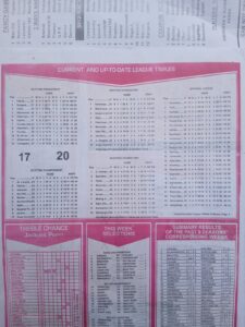 week 35 capital international 2026 league tables