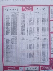 week 35 soccer x research 2026 league tables