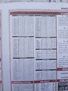 week 37 winstar 2026 league tables