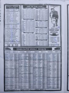 week 40 mirror punters guide 2026 page 2