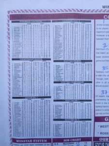 week 40 winstar 2026 league tables