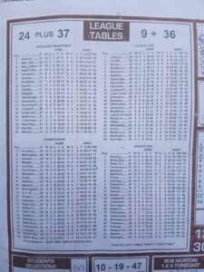 week 41 soccer x research 2026 league tables