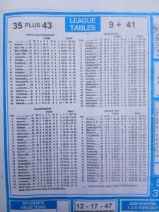 week 42 soccer x research 2026 league tables