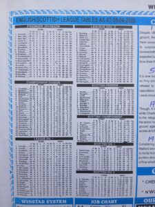 week 42 winstar 2026 league tables