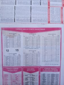 week 43 capital international 2026 league tables