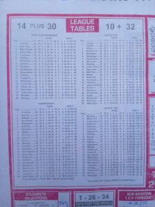 week 43 soccer x research 2026 league tables