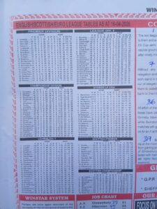 week 43 winstar 2026 league tables