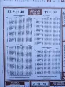 week 45 soccer x research 2026 league tables