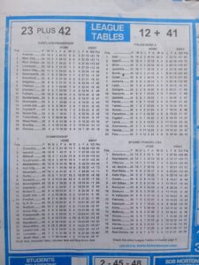 week 46 soccer x research 2026 league tables