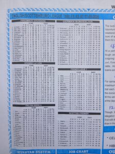week 46 winstar 2026 league tables