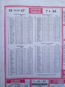week 47 soccer x research 2026 league tables