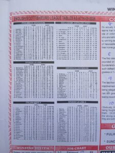 week 47 winstar 2026 league tables