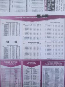 week 48 capital international 2026 league tables