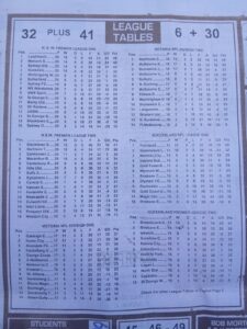 week 1 soccer x research 2026 league tables