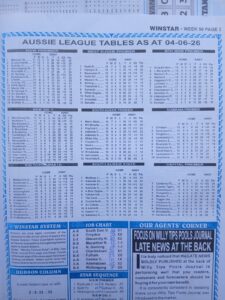 week 50 winstar 2026 league tables