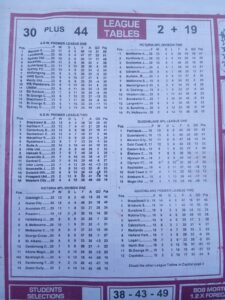 week 4 soccer x research 2026 league tables
