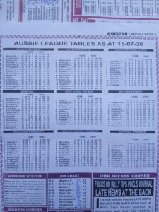 week 4 winstar 2026 league tables